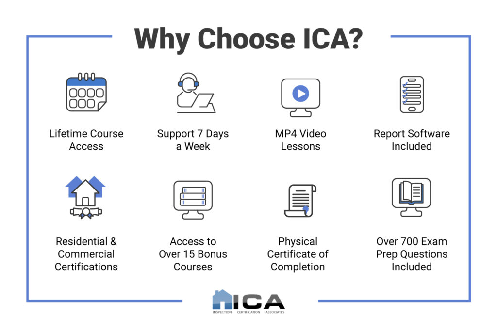 Why Choose ICA for Home Inspection Training?