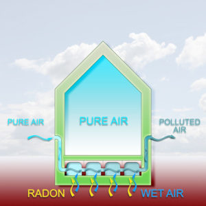 radon inspection and radon testing