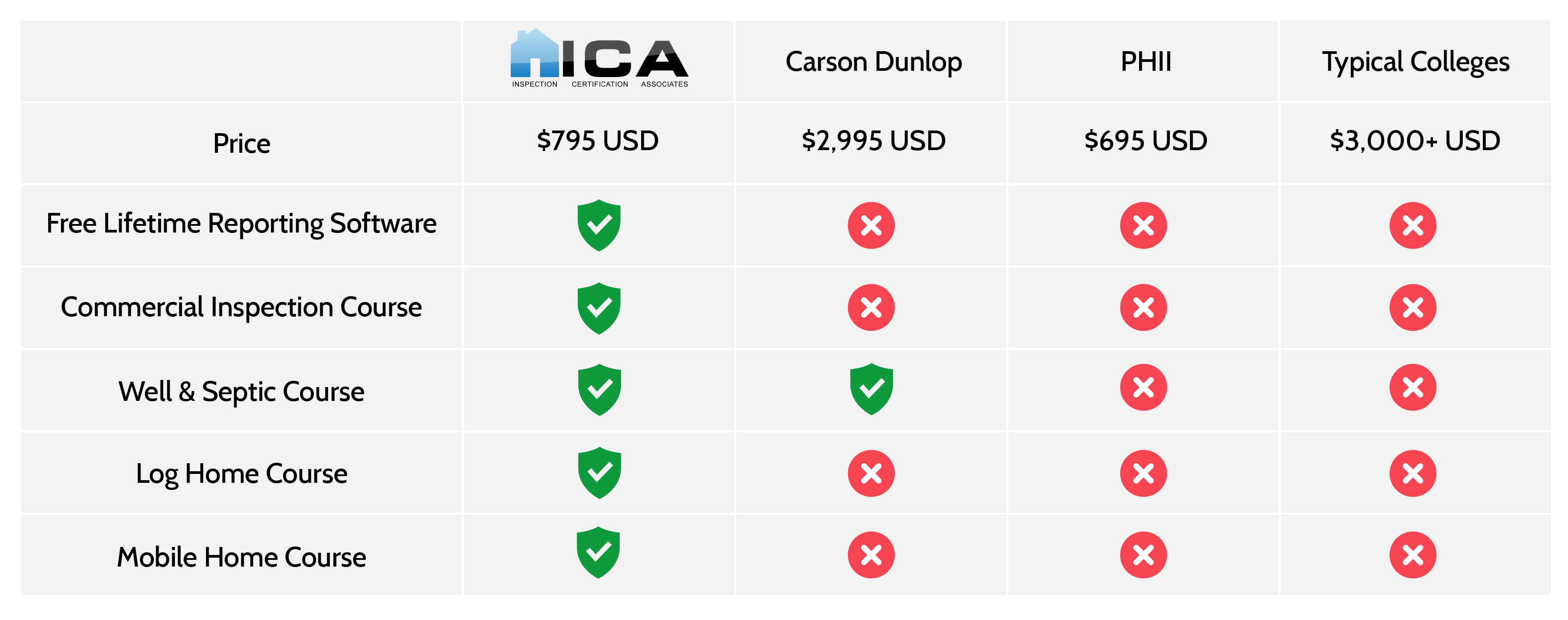 ICA Comparison Chart