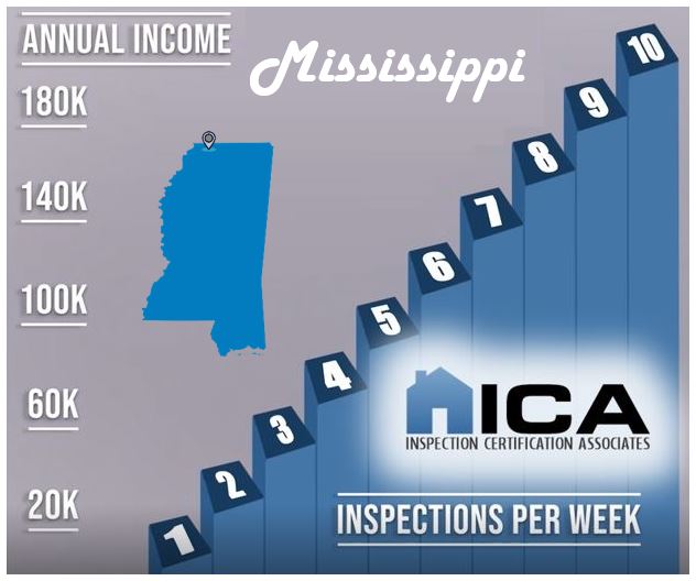 MS Home Inspector Salary