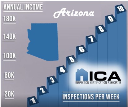 How much does a home inspector make in Arizona?