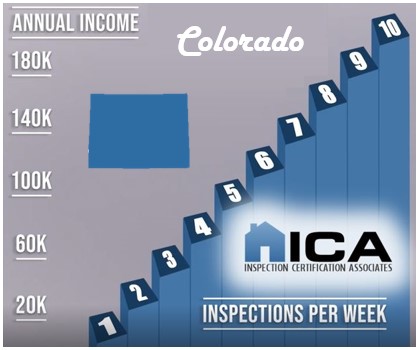 How much does a home inspector make in Colorado?