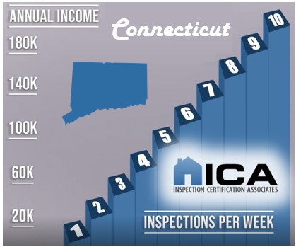 How much does a home inspector make in Connecticut?