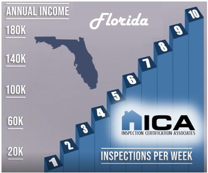 How much does a home inspector make in Florida?