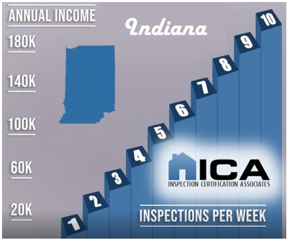 How much does a home inspector make in Indiana?