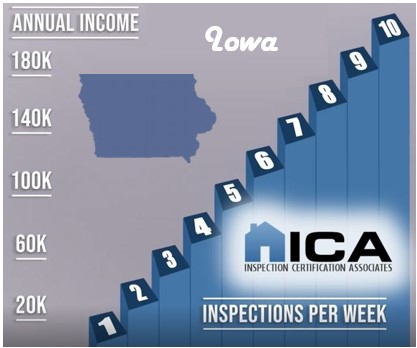 How much does a home inspector make in Iowa?