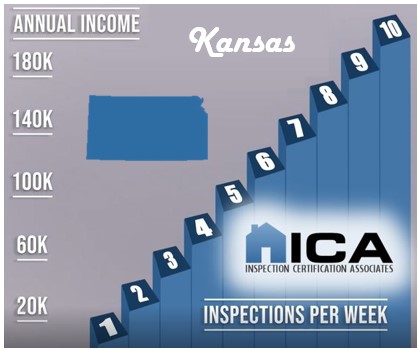 How much does a home inspector make in Kansas?