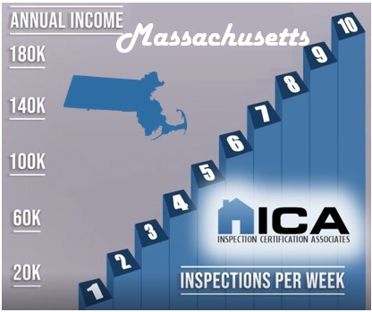 How much does a home inspector make in Massachusetts?