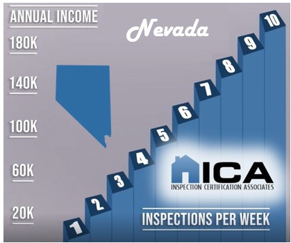 How much does a home inspector make in Nevada?
