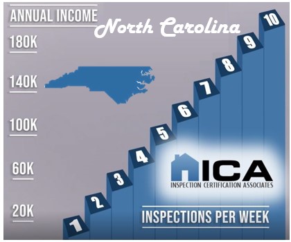 How much does a home inspector make in North Carolina?