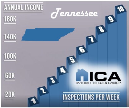 How much does a home inspector make in Tennessee?