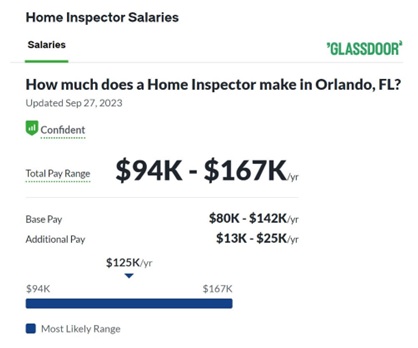FL Home Inspector Salary